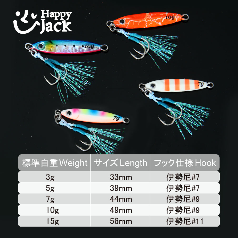 HAPPYJACK Shore Casting Jiggin - Fishing Lure Spoon ulasan dan harga